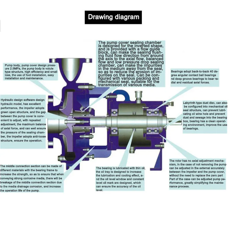 HCZ32-160 Electric Process Pump Horizontal High Pressure Water Pump Stainless Steel Power Tools For Petroleum Industry
HCZ32-160 Electric Process Pump Horizontal High Pressure Water Pump Stainless Steel Power Tools For Petroleum Industry