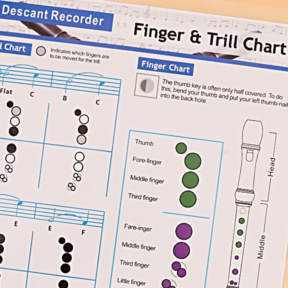 Vertical Flute Chart Clarinet Finger Guide For Beginners Students Flute Practicing Supplies Clarinet Note Chart Chord Poster 
Vertical Flute Chart Clarinet Finger Guide For Beginners Students Flute Practicing Supplies Clarinet Note Chart Chord Poster