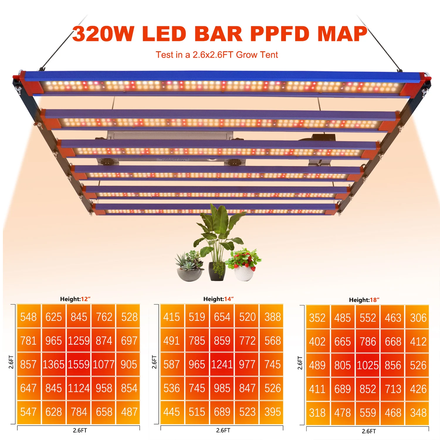 320W LED LM301H EVO Plant Growth Lamp 3000K 5000K Dimmable for Indoor Hydroponic Gardening
320W LED LM301H EVO Plant Growth Lamp 3000K 5000K Dimmable for Indoor Hydroponic Gardening