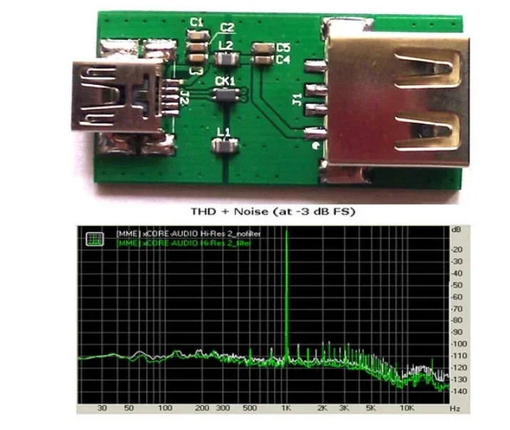 USB EMI Noise Suppressor Filter Signal Purifier Enhancer 4 USB DAC Audio Device Module For arduino
USB EMI Noise Suppressor Filter Signal Purifier Enhancer 4 USB DAC Audio Device Module For arduino