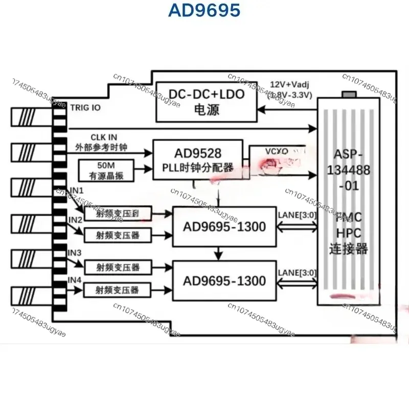 High-speed digital-to-analog ADC acquisition daughter card JESD204B AD9695 1300M four-channel acquisition FMC daughter card
High-speed digital-to-analog ADC acquisition daughter card JESD204B AD9695 1300M four-channel acquisition FMC daughter card