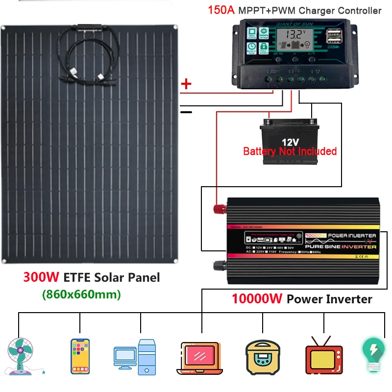 10000W 12000W Solar Power System 12V to 110/220V Inverter 300W Solar Panel 150A Solar Controller Emergency Power Generator Kit
10000W 12000W Solar Power System 12V to 110/220V Inverter 300W Solar Panel 150A Solar Controller Emergency Power Generator Kit