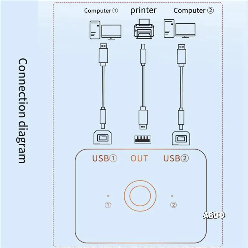 3X USB-устройство для поддержки принтера, 2 порта, USB2.0, селектор, совместное использование принтера, периферийное устройство для принтера, USB-разветвитель, совместное использование принтера
3X USB-устройство для поддержки принтера, 2 порта, USB2.0, селектор, совместное использование принтера, периферийное устройство для принтера, USB-разветвитель, совместное использование принтера