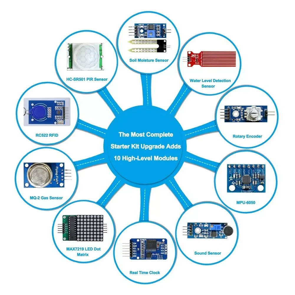 Most Complete Starter Kit for Arduino UNO R3 STEM Projects Most Complete Electrnoics Starter Kit LEDs for Arduino IDE
Most Complete Starter Kit for Arduino UNO R3 STEM Projects Most Complete Electrnoics Starter Kit LEDs for Arduino IDE