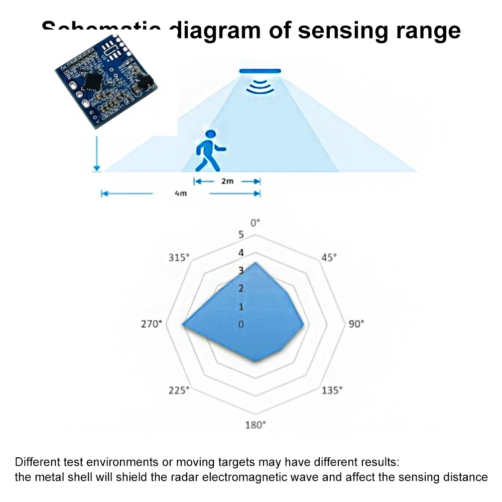 LD1020 10G Intelligent Human Microwave Radar Sensing Module Low Power Micro Motion Intelligent Perception Sensor
LD1020 10G Intelligent Human Microwave Radar Sensing Module Low Power Micro Motion Intelligent Perception Sensor