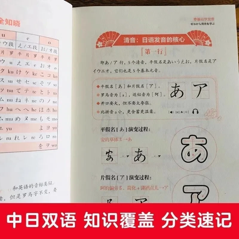 Comprehensive Guide for Beginners to Japanese Language Introduction