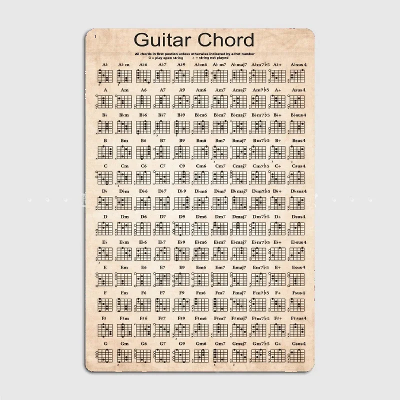 Guitar Chords Metal Tin Sign Truck Indoor and Outdoor Home Bar Coffee Kitchen Wall Decoration
Guitar Chords Metal Tin Sign Truck Indoor and Outdoor Home Bar Coffee Kitchen Wall Decoration