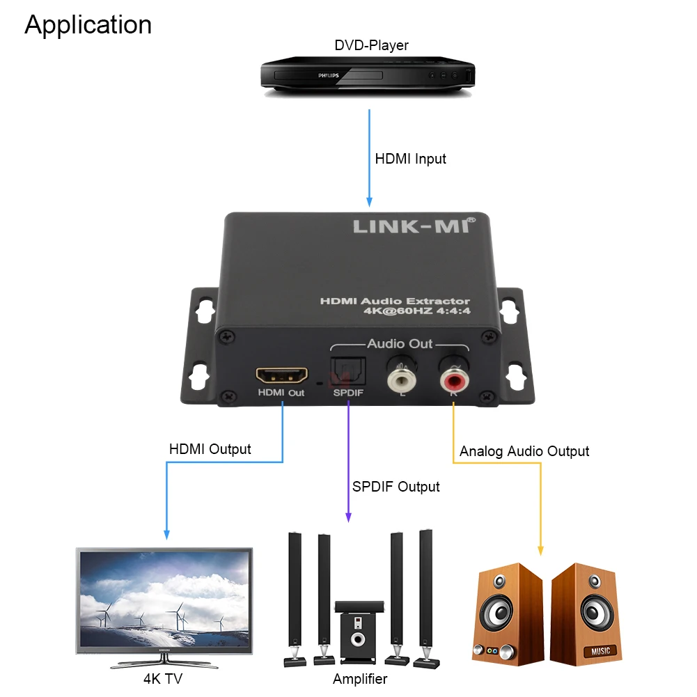 4K60Hz HDMI Audio Video Extractor Converter Support Auto/2.0 CH/5.1CH with SPDIF Analog Audio Output
4K60Hz HDMI Audio Video Extractor Converter Support Auto/2.0 CH/5.1CH with SPDIF Analog Audio Output