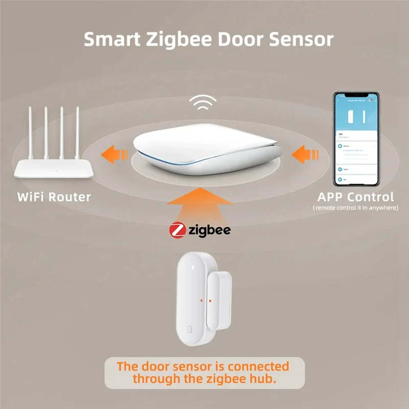 A76F-Tuya Zigbee умный дверной датчик открытия/закрытия двери беспроводной детектор тампер сигнализация охранная система работает с Alexa Home
A76F-Tuya Zigbee умный дверной датчик открытия/закрытия двери беспроводной детектор тампер сигнализация охранная система работает с Alexa Home