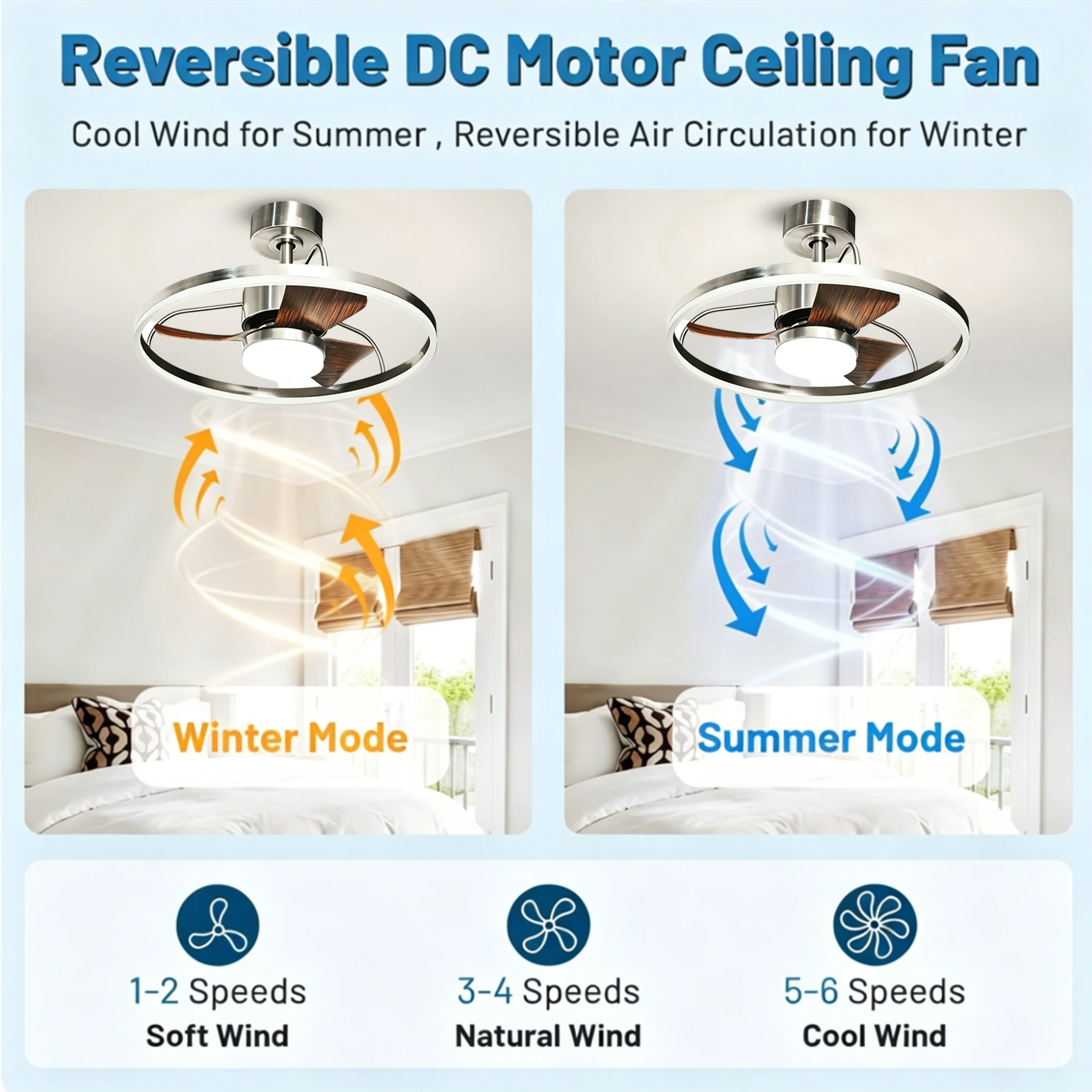24“ Vintage Industrial Ceiling Fan With Light Ultra Quiet DC Motor Reversible Blade Low Profile Decor Fan for Restaurant
24“ Vintage Industrial Ceiling Fan With Light Ultra Quiet DC Motor Reversible Blade Low Profile Decor Fan for Restaurant
