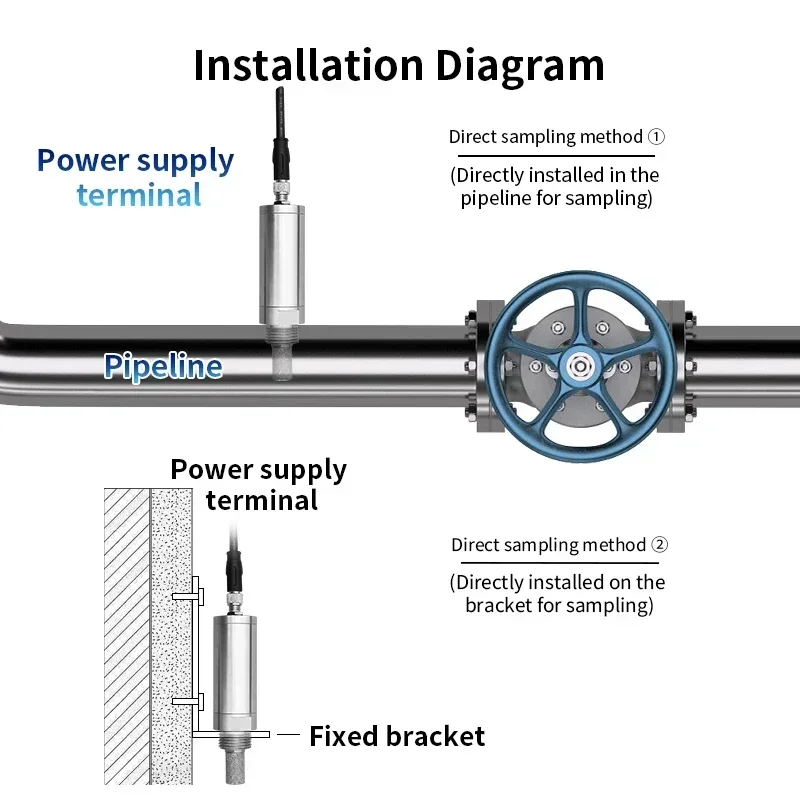 2025 Премиум-продукты, передатчик точки росы, лабораторная ферма, датчик точки росы воздуха, обнаружение датчика тока 485, др.
2025 Премиум-продукты, передатчик точки росы, лабораторная ферма, датчик точки росы воздуха, обнаружение датчика тока 485, др.