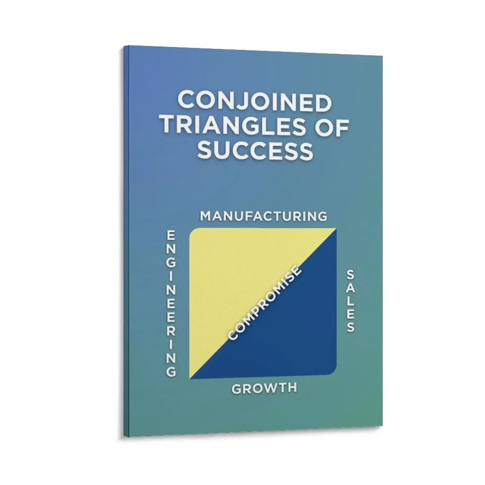 Conjoined Triangles of Success Canvas Painting Decorative picture accessories for home decor Wall decoration frame
Conjoined Triangles of Success Canvas Painting Decorative picture accessories for home decor Wall decoration frame