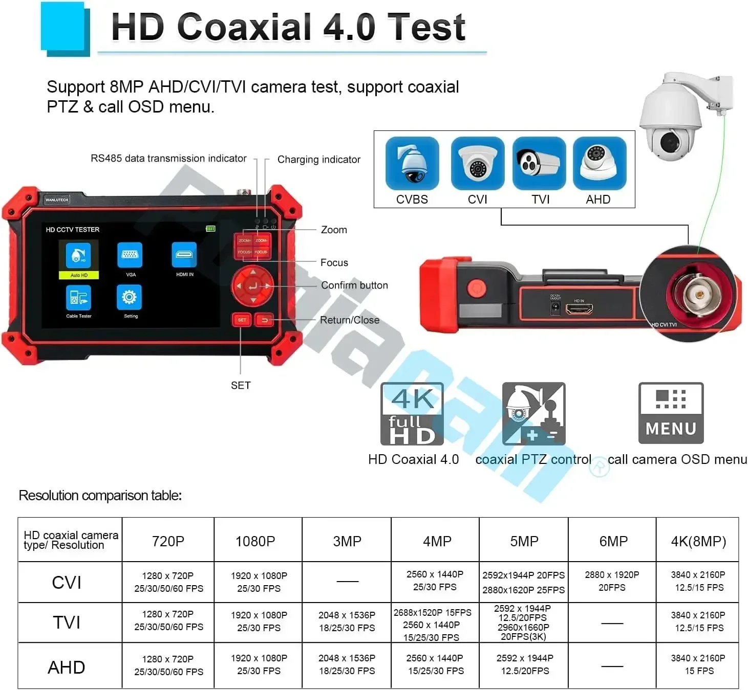 5.0 inch Monitor CVBS 8MP AHD/CVI/TVI 4-In-1 Camera Tester HD -2950 Tester Portable Tester Support PTZ Audio VGA HDMI Input
5.0 inch Monitor CVBS 8MP AHD/CVI/TVI 4-In-1 Camera Tester HD -2950 Tester Portable Tester Support PTZ Audio VGA HDMI Input