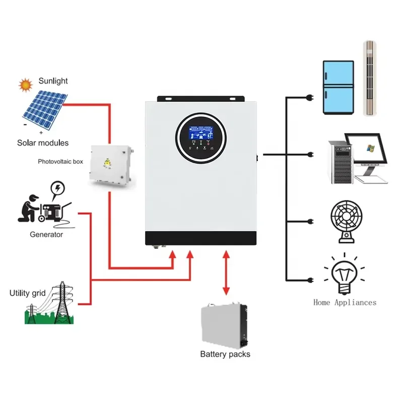 1600W 12V 3000W 24V AC Input 220V PV Charge 80A Solar Inverter Off Grid MPPT
1600W 12V 3000W 24V AC Input 220V PV Charge 80A Solar Inverter Off Grid MPPT