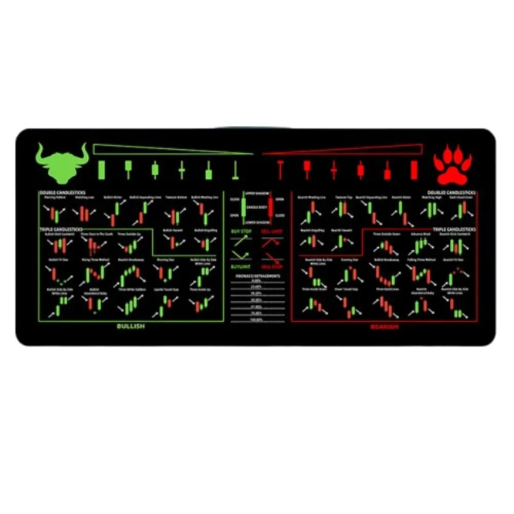 700X300mm Chart Pattern Mouse Pad Efficient Stock Market Chart Pattern Trader Desk Pad Desk Protector Large Size
700X300mm Chart Pattern Mouse Pad Efficient Stock Market Chart Pattern Trader Desk Pad Desk Protector Large Size