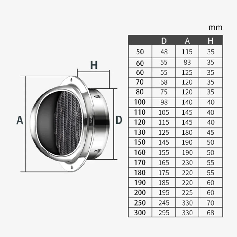 1pcs Air Vent Grille Nice Top External Extractor Improvement Kitchen Fans Outlet Round Silver Stainless Steel High Quality
1pcs Air Vent Grille Nice Top External Extractor Improvement Kitchen Fans Outlet Round Silver Stainless Steel High Quality