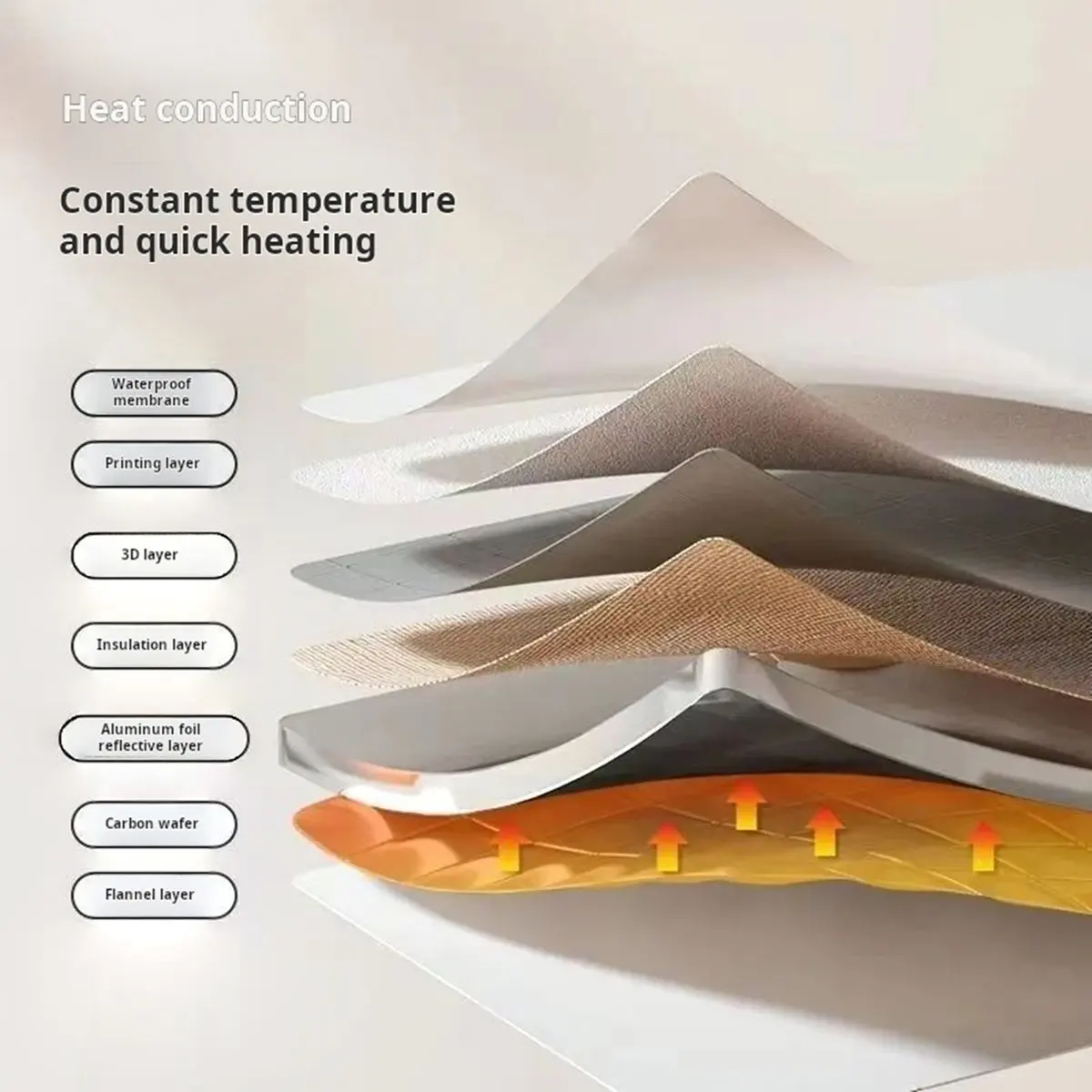 Новая зимняя грелка для ног, обогреватель для офисного стола, однотонная грелка с регулируемой температурой, подходит для спальни, гостиной A
Новая зимняя грелка для ног, обогреватель для офисного стола, однотонная грелка с регулируемой температурой, подходит для спальни, гостиной A