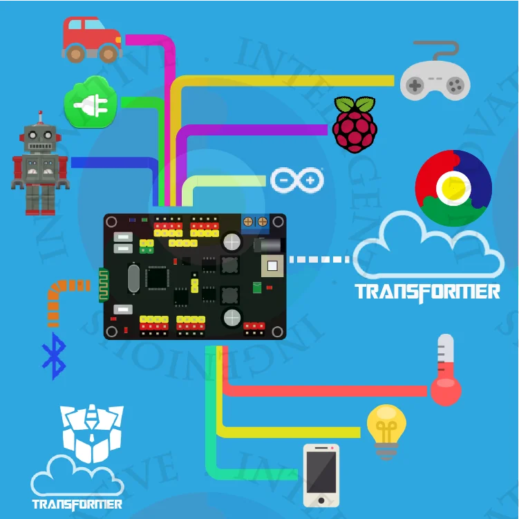 Multi-functional open servo controller/smart home controller/wireless bluetooth/android real-time control
Multi-functional open servo controller/smart home controller/wireless bluetooth/android real-time control