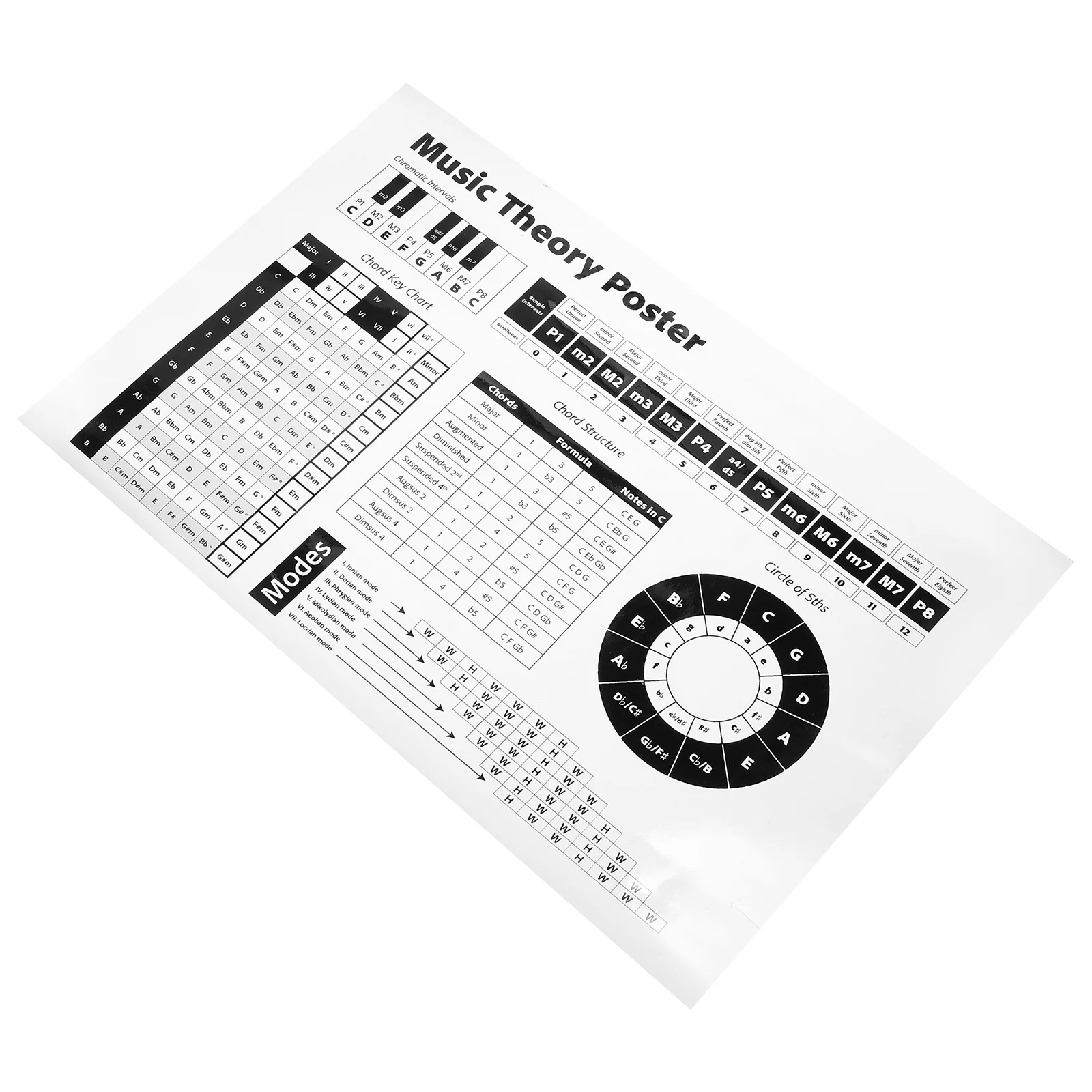 Piano Chords Musical Scales Poster Musical Scale Sticker Musical Poster Classroom Decor circle of fifths poster 
Piano Chords Musical Scales Poster Musical Scale Sticker Musical Poster Classroom Decor circle of fifths poster