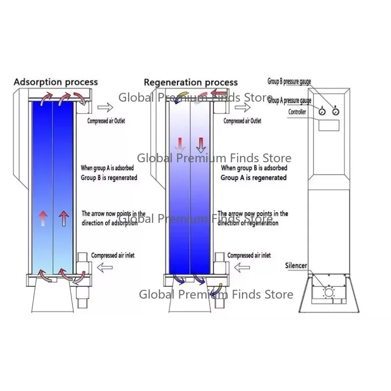 Industrial Heatless Regeneration Modular Adsorption Air Dryer for Clean Dry Air Output