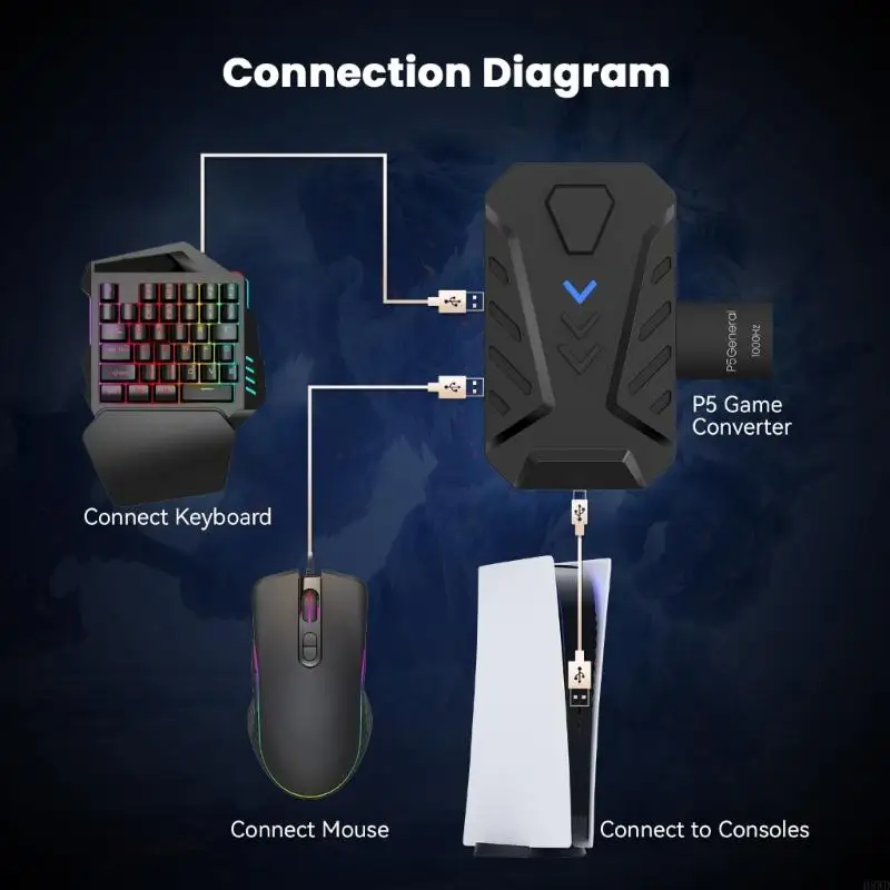Keyboards & Mouse Converter Adapters with 1000Hz Very Low Latency High Performances USB Keypad & Mouse Adapters for P5 H8WD
Keyboards & Mouse Converter Adapters with 1000Hz Very Low Latency High Performances USB Keypad & Mouse Adapters for P5 H8WD