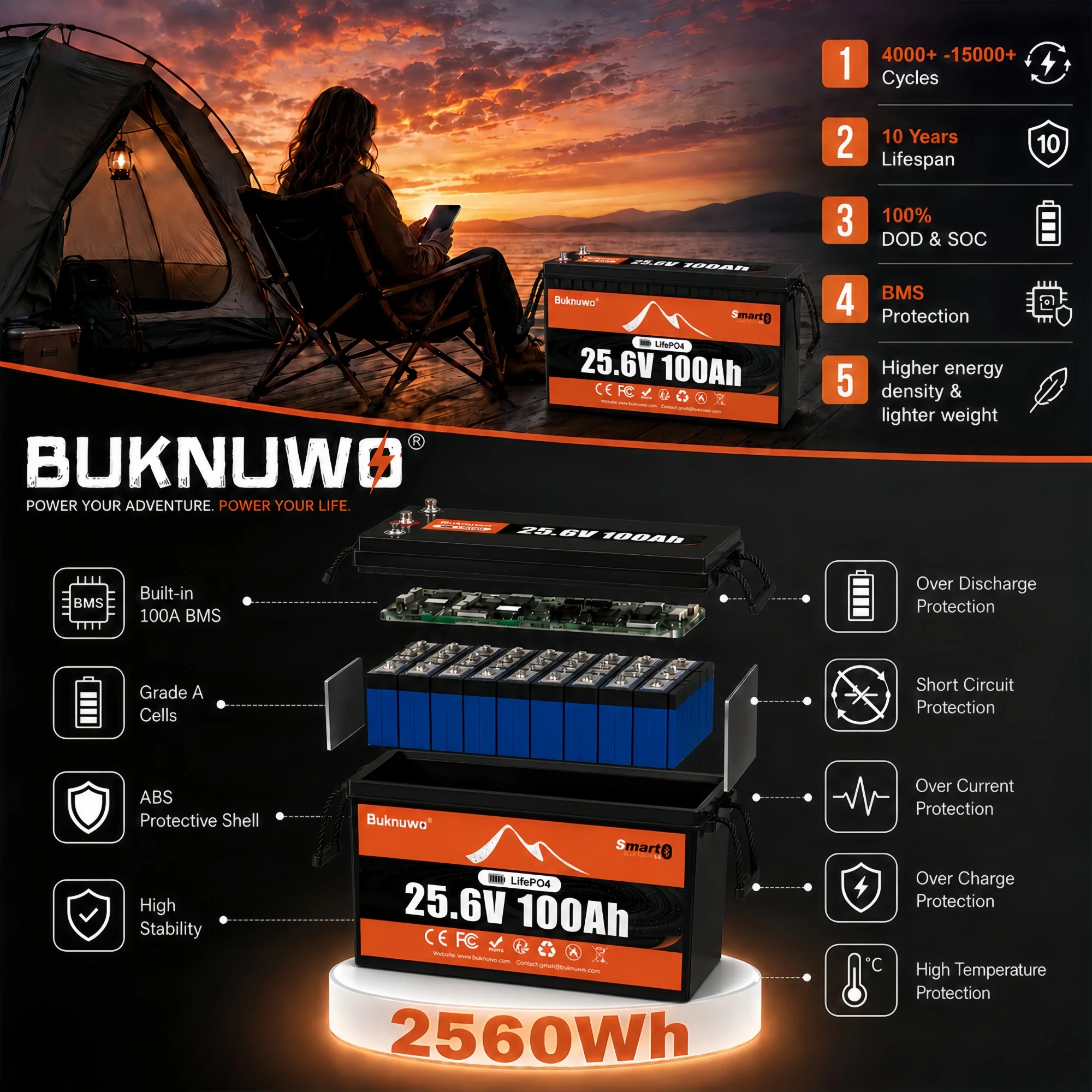 4pack 24V/25.6V 100Ah LiFePO4 Lithium Battery, 2560Wh Power Energy Storage Battery, Built-in 100A BMS Grade A Cells, Low-Temp Protection, Capable Of Over 4, 000 Cycles Support Series/Parallel Battery For Solar, RV, Marine, Off-Grid Application
4pack 24V/25.6V 100Ah LiFePO4 Lithium Battery, 2560Wh Power Energy Storage Battery, Built-in 100A BMS Grade A Cells, Low-Temp Protection, Capable Of Over 4, 000 Cycles Support Series/Parallel Battery For Solar, RV, Marine, Off-Grid Application