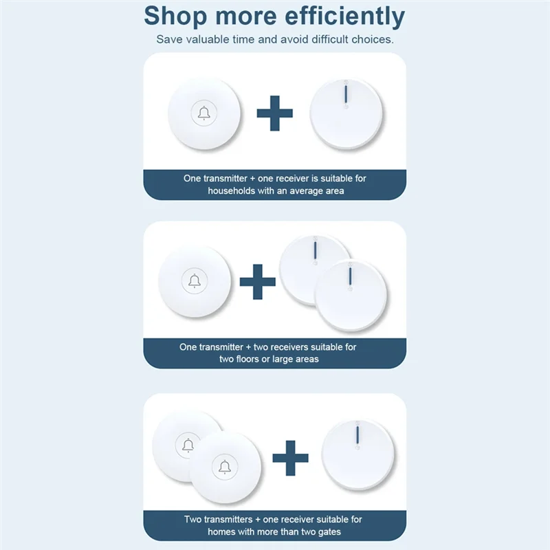 Новый автономный беспроводной дверной звонок, водонепроницаемый домашний умный дверной звонок, 38 мелодий, 150 м, пульт дистанционного управления для пожилых людей
Новый автономный беспроводной дверной звонок, водонепроницаемый домашний умный дверной звонок, 38 мелодий, 150 м, пульт дистанционного управления для пожилых людей