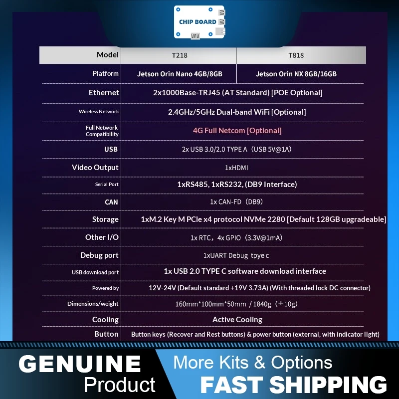 Tuwei OrinT218 Jetson Orin Nano Development Board Super Kit, Edge AI Box
Tuwei OrinT218 Jetson Orin Nano Development Board Super Kit, Edge AI Box