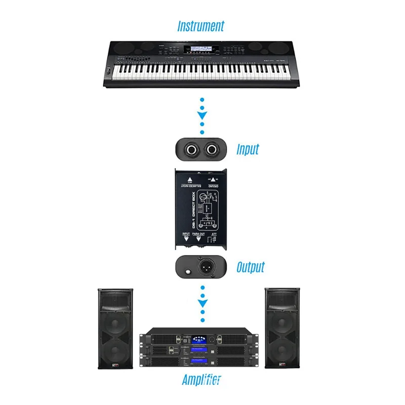 B72A Passive Impedance Converter DI Effects Audio Isolator Passive DI Box DI BOX Box
B72A Passive Impedance Converter DI Effects Audio Isolator Passive DI Box DI BOX Box