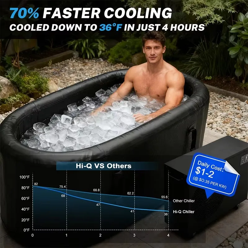 Ice Bath Combination Dual Cold Plunge Tub 1hp Water Chiller Cooling System
Ice Bath Combination Dual Cold Plunge Tub 1hp Water Chiller Cooling System