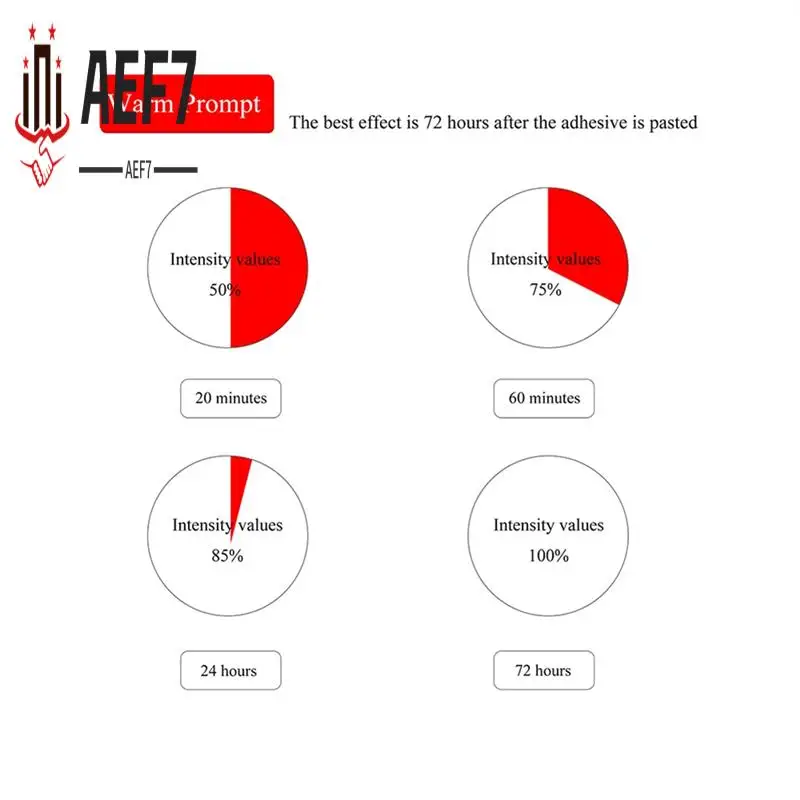 AEF7-Регулируемое настенное крепление для планшета 90 ° Вращающийся держатель для Ipad, TV Box, электронного чтения, жесткого диска, Powerbank
AEF7-Регулируемое настенное крепление для планшета 90 ° Вращающийся держатель для Ipad, TV Box, электронного чтения, жесткого диска, Powerbank