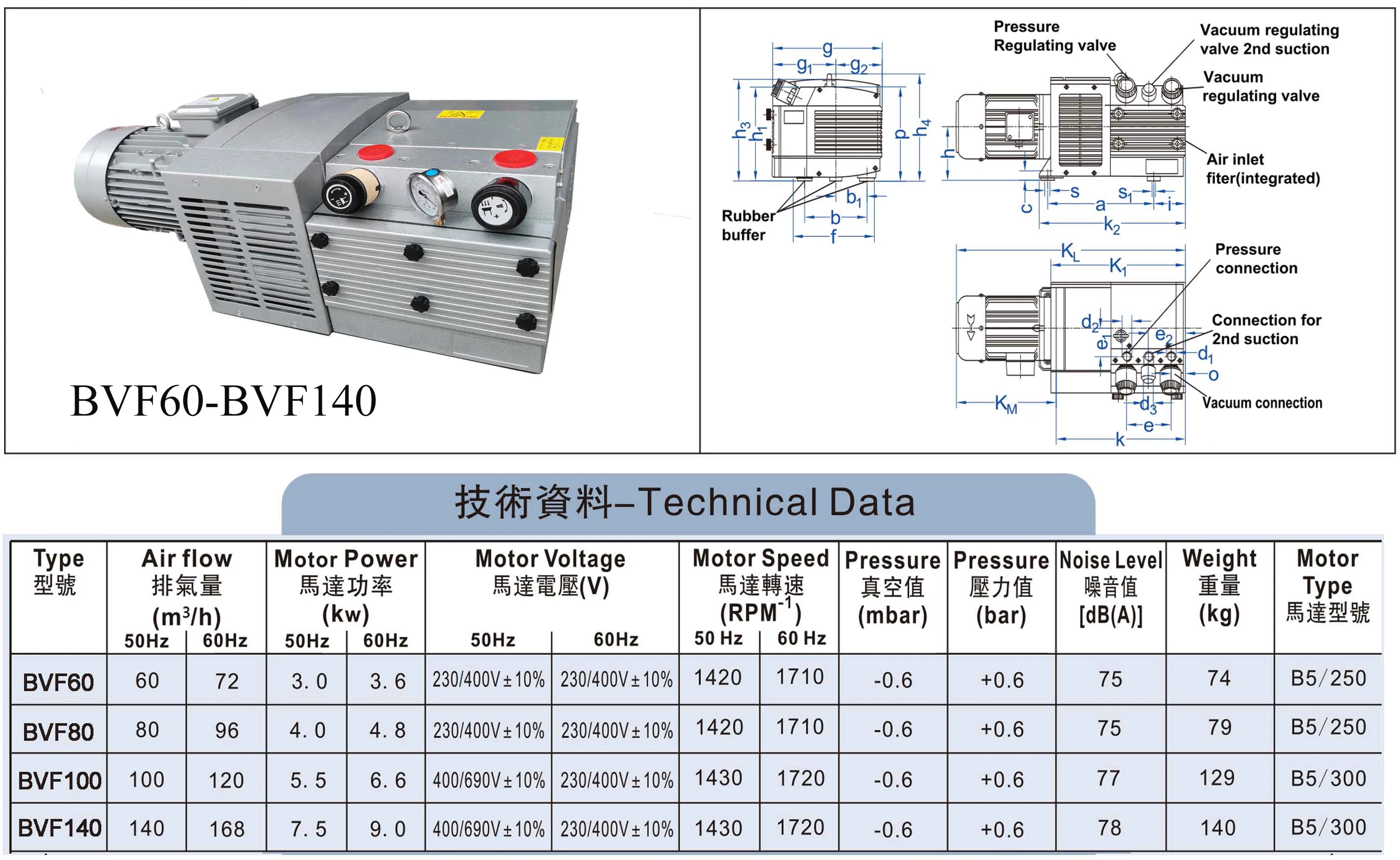 3Phase Oil Free Airflow 140m3/h Oil-less Dry Rotary Vane Air Dry Running Vacuum Pump Suits for Offset Printing Machine
3Phase Oil Free Airflow 140m3/h Oil-less Dry Rotary Vane Air Dry Running Vacuum Pump Suits for Offset Printing Machine