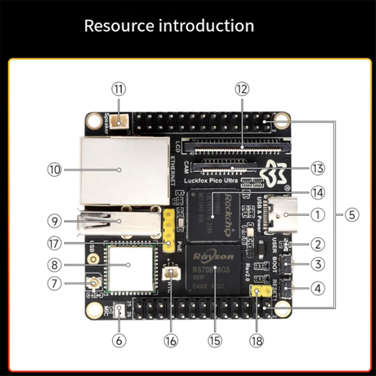 Новая макетная плата Luckfox Pico Ultra OnBoard 8G EMMC Mic WiFi6 PoE RV1106 с портом аудио и дисплея
Новая макетная плата Luckfox Pico Ultra OnBoard 8G EMMC Mic WiFi6 PoE RV1106 с портом аудио и дисплея