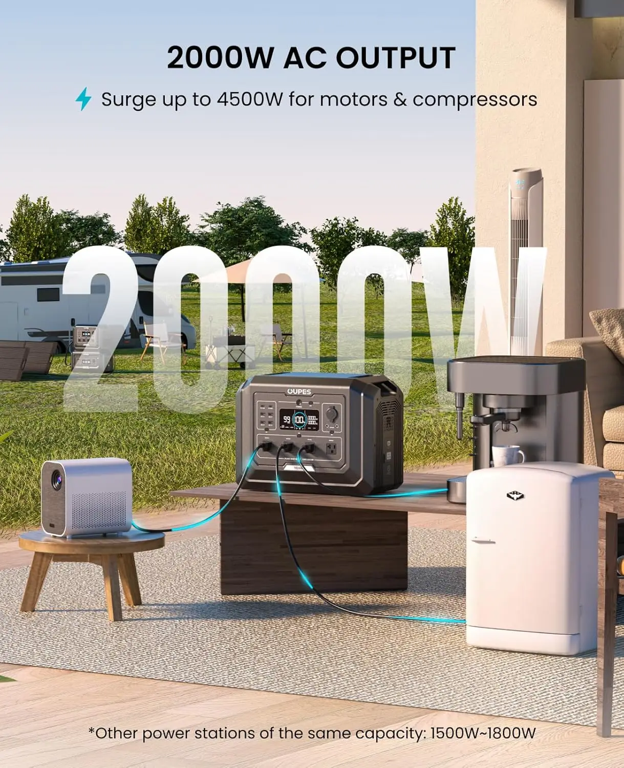 Mega 1 Portable Power Station 2000W (Surge 4500W), 1024Wh LiFePO4 Battery Generator, Expandable to 5kWh, UPS, for Home, Custom
Mega 1 Portable Power Station 2000W (Surge 4500W), 1024Wh LiFePO4 Battery Generator, Expandable to 5kWh, UPS, for Home, Custom