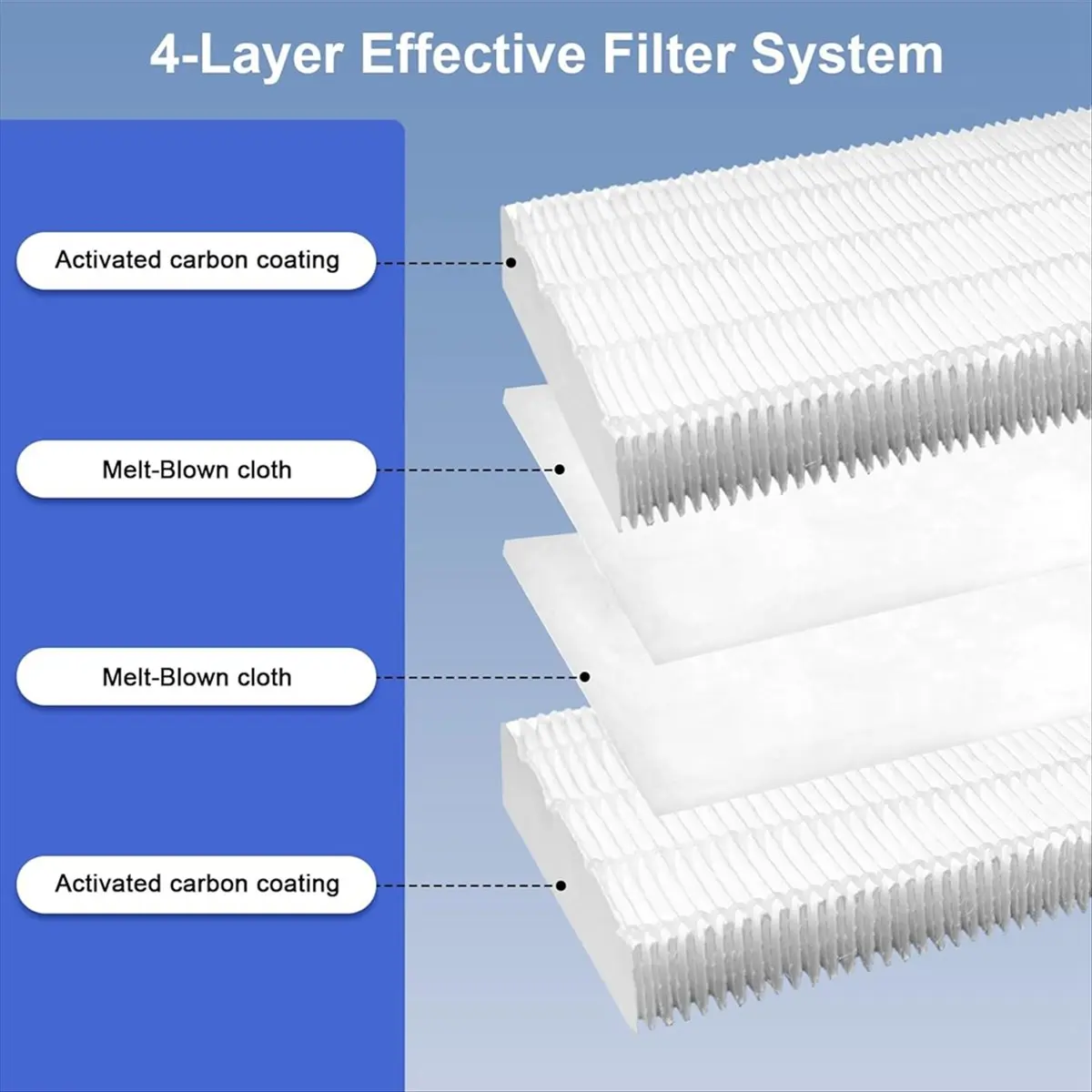 (A25M) HEPA Filter for Roborock Q7 Max/Q5 Pro/Q5 Max/Q8 Max Vacuum Cleaner Accessories
(A25M) HEPA Filter for Roborock Q7 Max/Q5 Pro/Q5 Max/Q8 Max Vacuum Cleaner Accessories