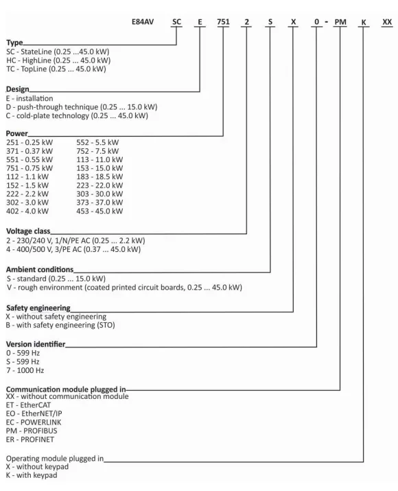 Applicable to 8400 HighLine frequency inverters
Applicable to 8400 HighLine frequency inverters