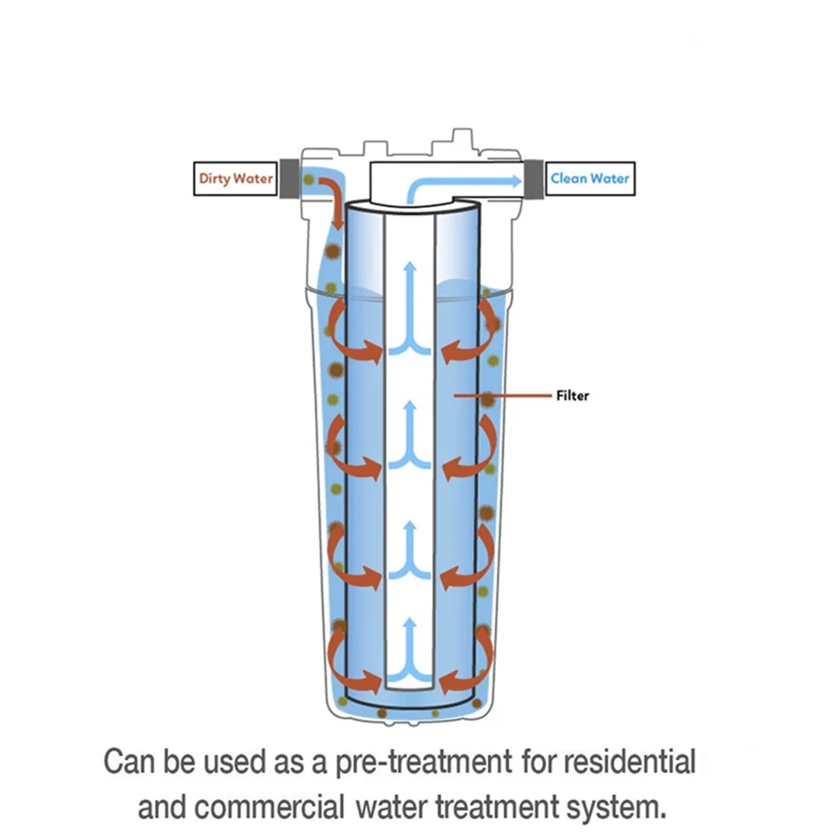 AA08I 10 PCS Universal Water Filter PP Cotton Filter Cartridge Sediment Water Filters Polypropylene Material , 5 Micrometre
AA08I 10 PCS Universal Water Filter PP Cotton Filter Cartridge Sediment Water Filters Polypropylene Material , 5 Micrometre