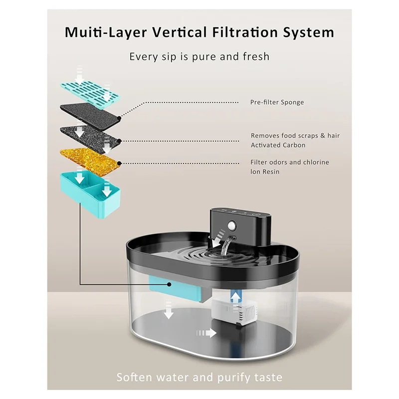 AA73 New Replacement Cat Water Fountain Filters, 2.2L/74Oz Automatic Pet Water Fountain Replacement Filters And Sponges 6PCS
AA73 New Replacement Cat Water Fountain Filters, 2.2L/74Oz Automatic Pet Water Fountain Replacement Filters And Sponges 6PCS