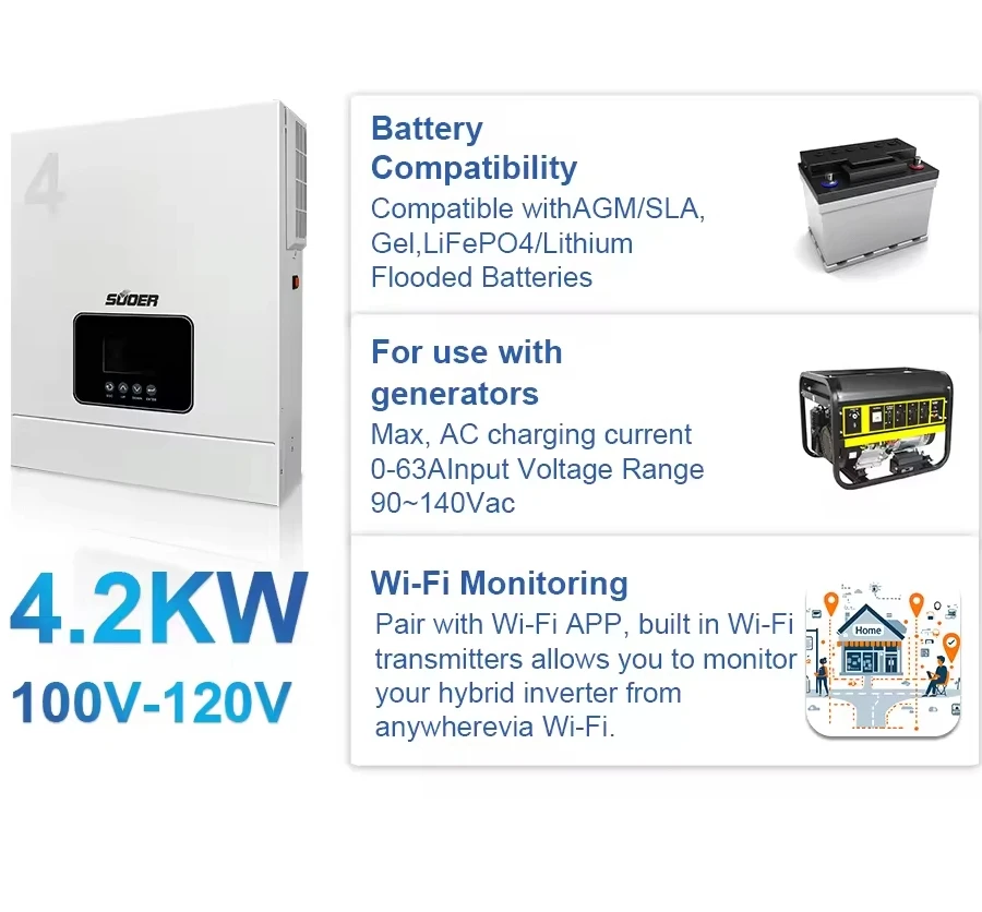 VMS-V-4.2K-24-H 4.2Kw 24V To 230V Hybrid Solar Inverter Pure Sine Wave Built-in 120A MPPT Solar Charger Max.PV Input 450V
VMS-V-4.2K-24-H 4.2Kw 24V To 230V Hybrid Solar Inverter Pure Sine Wave Built-in 120A MPPT Solar Charger Max.PV Input 450V