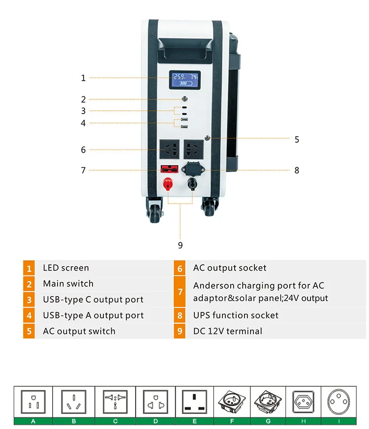 Portable Power Station 2000W, 2048Wh Battery Backup Portable Generator Solar Generator
Portable Power Station 2000W, 2048Wh Battery Backup Portable Generator Solar Generator