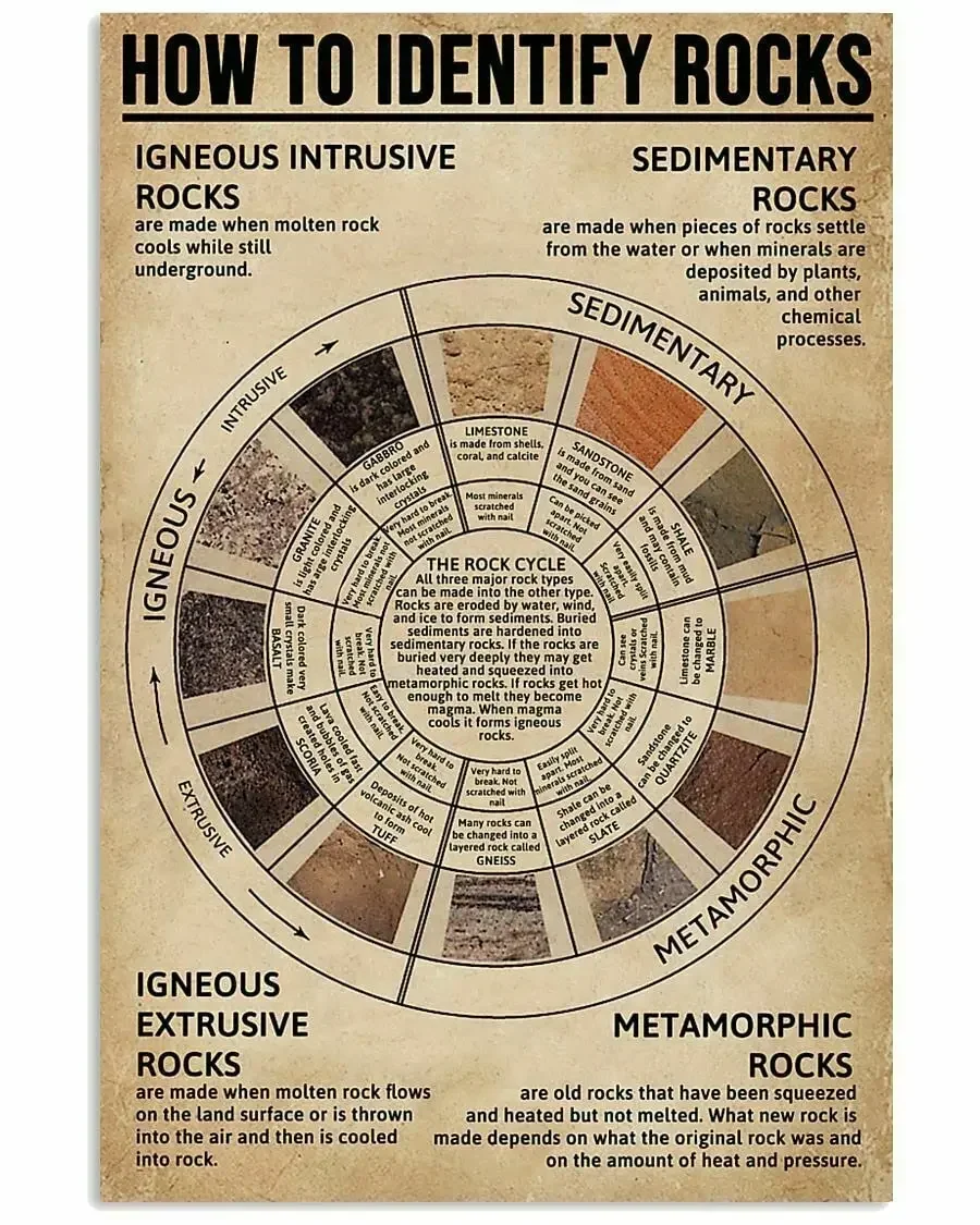 HOUVSSEN More Useful Knowledge for You How to Identify Rocks Poster Gift Children Chart Metal Tin Sign School Signs 8x12 Inch, 8
HOUVSSEN More Useful Knowledge for You How to Identify Rocks Poster Gift Children Chart Metal Tin Sign School Signs 8x12 Inch, 8