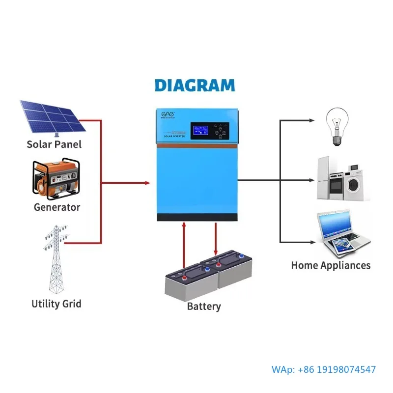 12V 24V 48V DC to AC 220V 230V 3KW 5KW 6KW Off Grid Hybrid Solar Inverter for Air Conditioner
12V 24V 48V DC to AC 220V 230V 3KW 5KW 6KW Off Grid Hybrid Solar Inverter for Air Conditioner