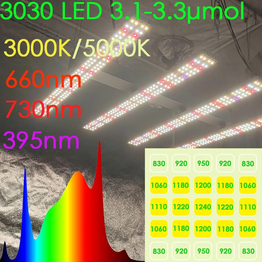 SOLIDEE 240W Quick Spider L2 LED grow light PPFD upto 1200 higher than Samsung 301H
SOLIDEE 240W Quick Spider L2 LED grow light PPFD upto 1200 higher than Samsung 301H