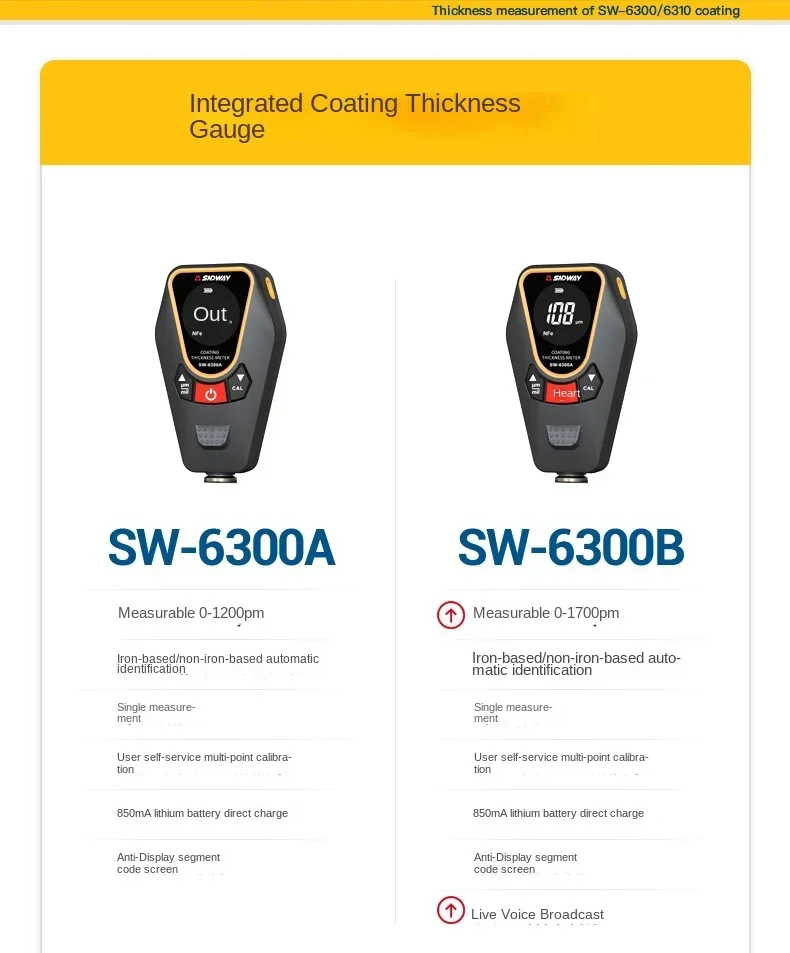 Stable SW-6300A Car Paint Coating Thickness Gauge 0-1200um High Precision Automotive Paint Film Thickness Tester Measurin
Stable SW-6300A Car Paint Coating Thickness Gauge 0-1200um High Precision Automotive Paint Film Thickness Tester Measurin