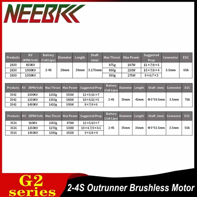 NEEBRC 2830 3536 3542 Outrunner бесщеточный двигатель для радиоуправляемого самолета с неподвижным крылом FPV гоночный дрон вертолет квадрокоптер мультикоптер
NEEBRC 2830 3536 3542 Outrunner бесщеточный двигатель для радиоуправляемого самолета с неподвижным крылом FPV гоночный дрон вертолет квадрокоптер мультикоптер