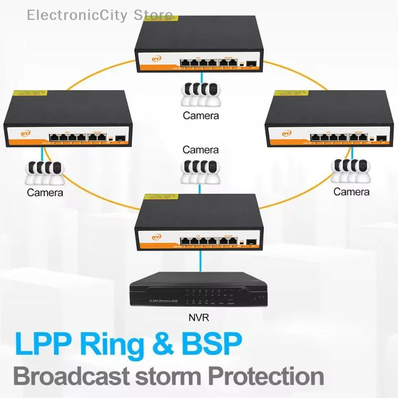 1Pcs NVR/IP Camera Add-Ons Innovative POE RJ45 Ethernet Switch SFP compatible with 802.3af/at Uplink Plug and Play Unmanaged