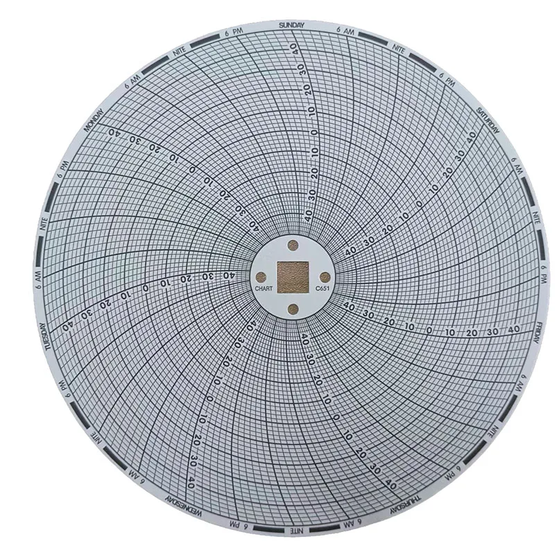 DICKSON KT6P2 Temperature Recorder Chart C651 8inch Circular paper -50 to 50 F/C 7days
DICKSON KT6P2 Temperature Recorder Chart C651 8inch Circular paper -50 to 50 F/C 7days