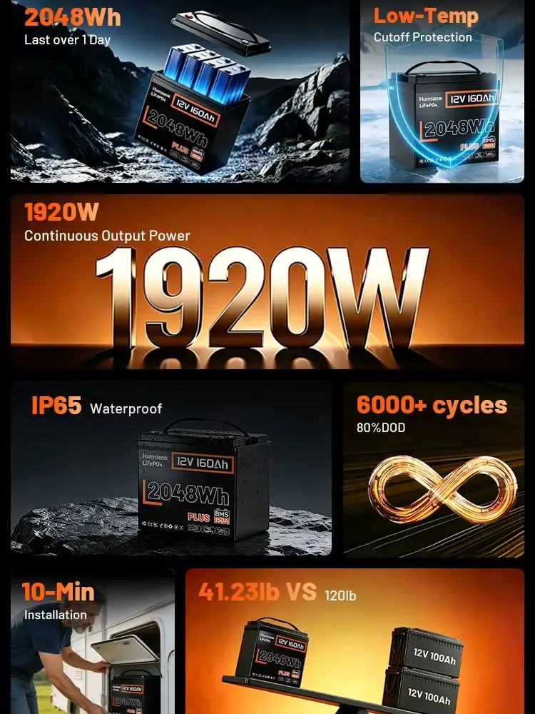 Humsienk 12,8V 160Ah Max LiFePO4 Lithium-Batterie mit integriertem 150A BMS, 2048Wh Energie, 15000+ Zyklen, wiederaufladbare Deep-Cycle Lithium-Eisenphosphat-Batterie für Wohnmobile, Marine, Solar und