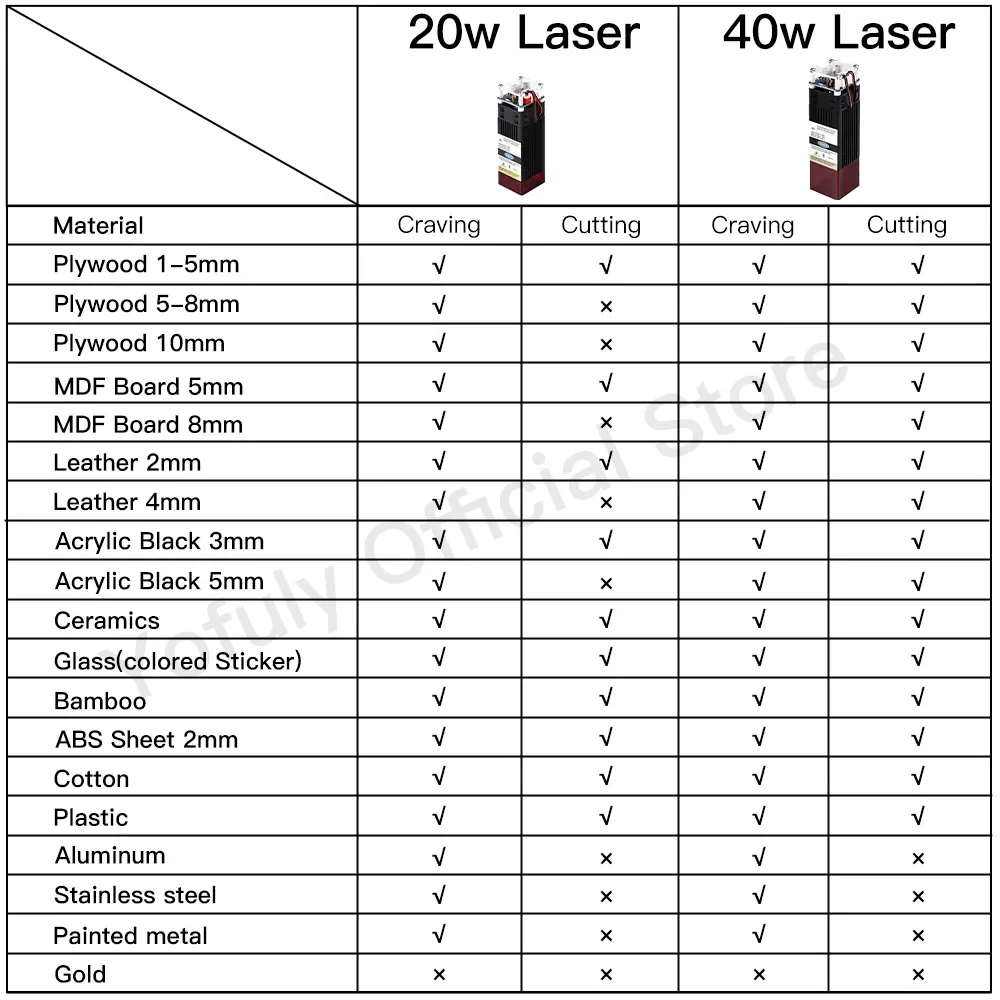 Yofuly-fresadora CNC de madera 4030, máquina cortadora de 40W, grabador láser con husillo de 500W, para PCB de Metal y acrílico