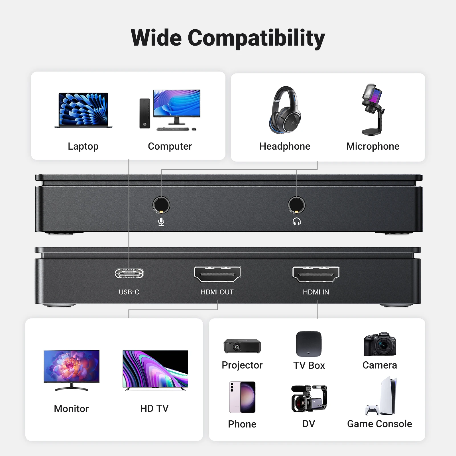 جديد! UGREEN HDMI بطاقة التقاط الفيديو 4K60 هرتز HDMI إلى USB/Type-C صندوق التقاط الفيديو لاجتماع سجل البث المباشر لكاميرا الكمبيوتر